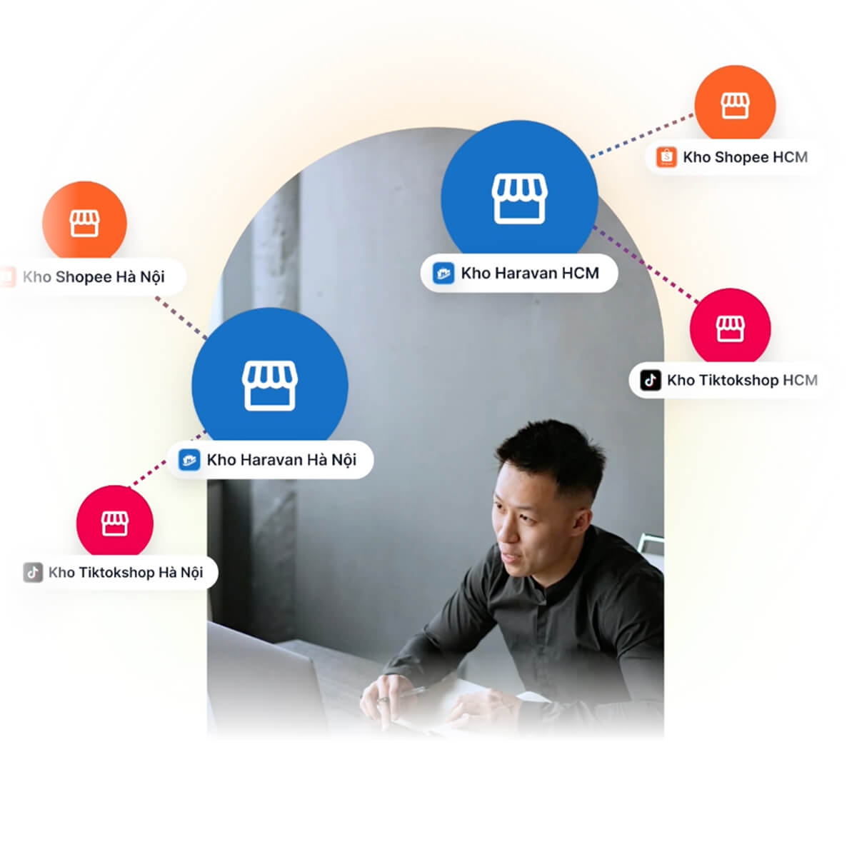 Website - Giải pháp bán hàng đa kênh