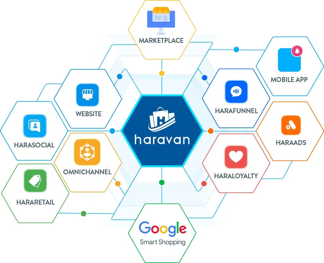 Với các giải pháp bán hàng từ Website