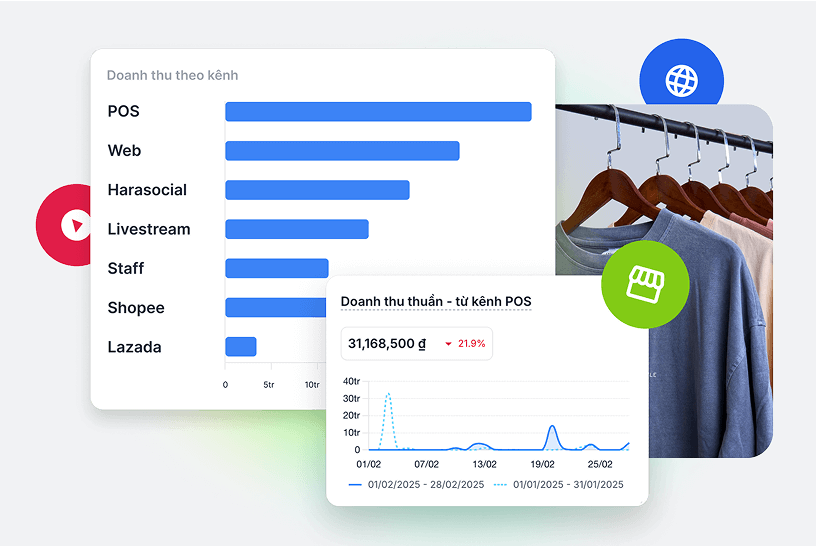 Website All-in-One - Giải pháp bán hàng đa kênh hiệu quả