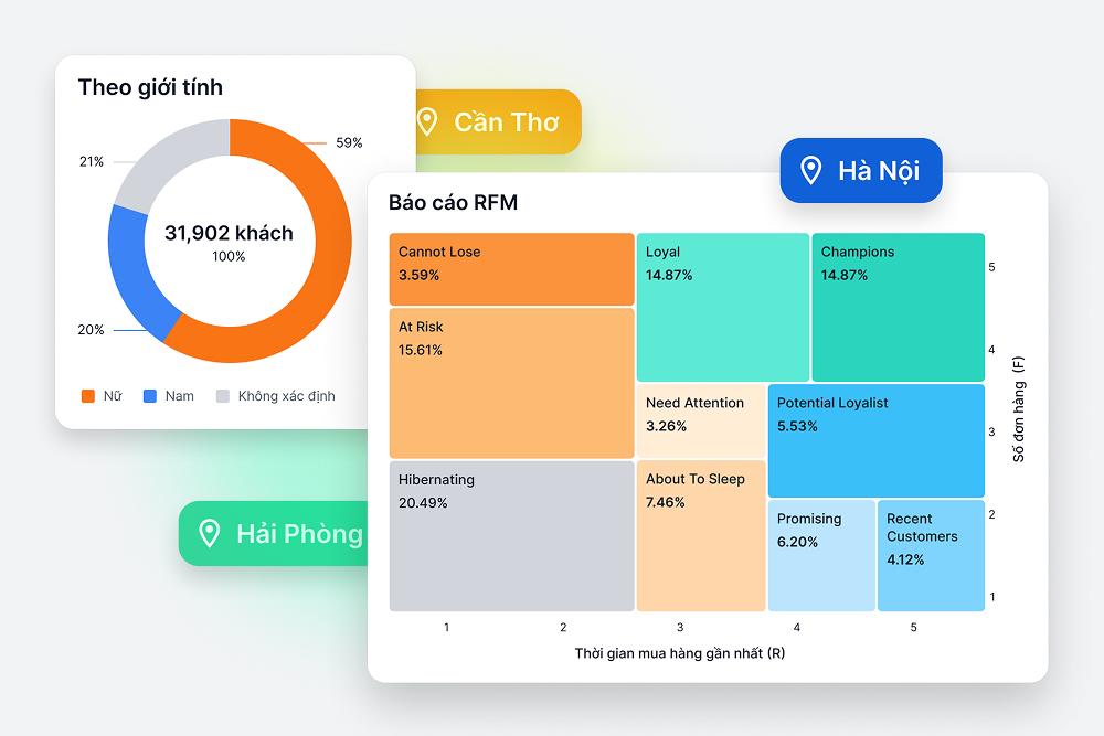 Website All-in-One - Giải pháp bán hàng đa kênh hiệu quả