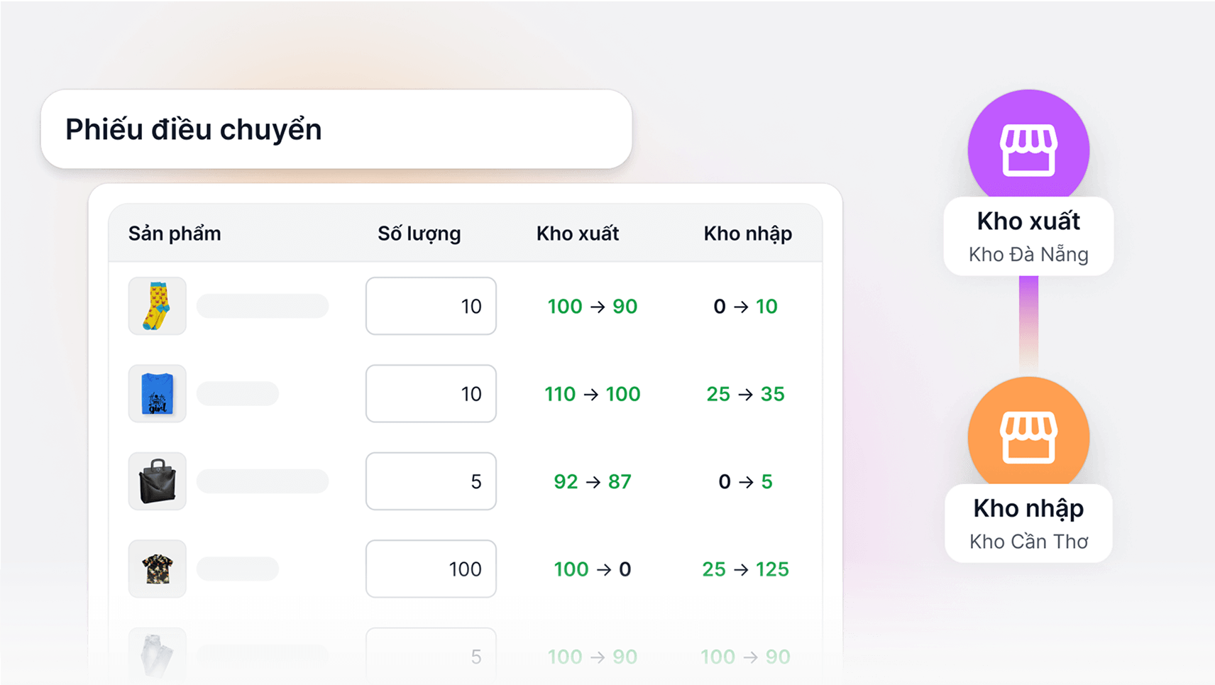 Website All-in-One - Giải pháp bán hàng đa kênh hiệu quả