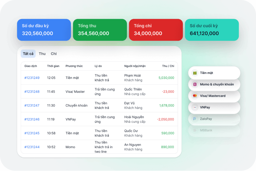 Website All-in-One - Giải pháp bán hàng đa kênh hiệu quả
