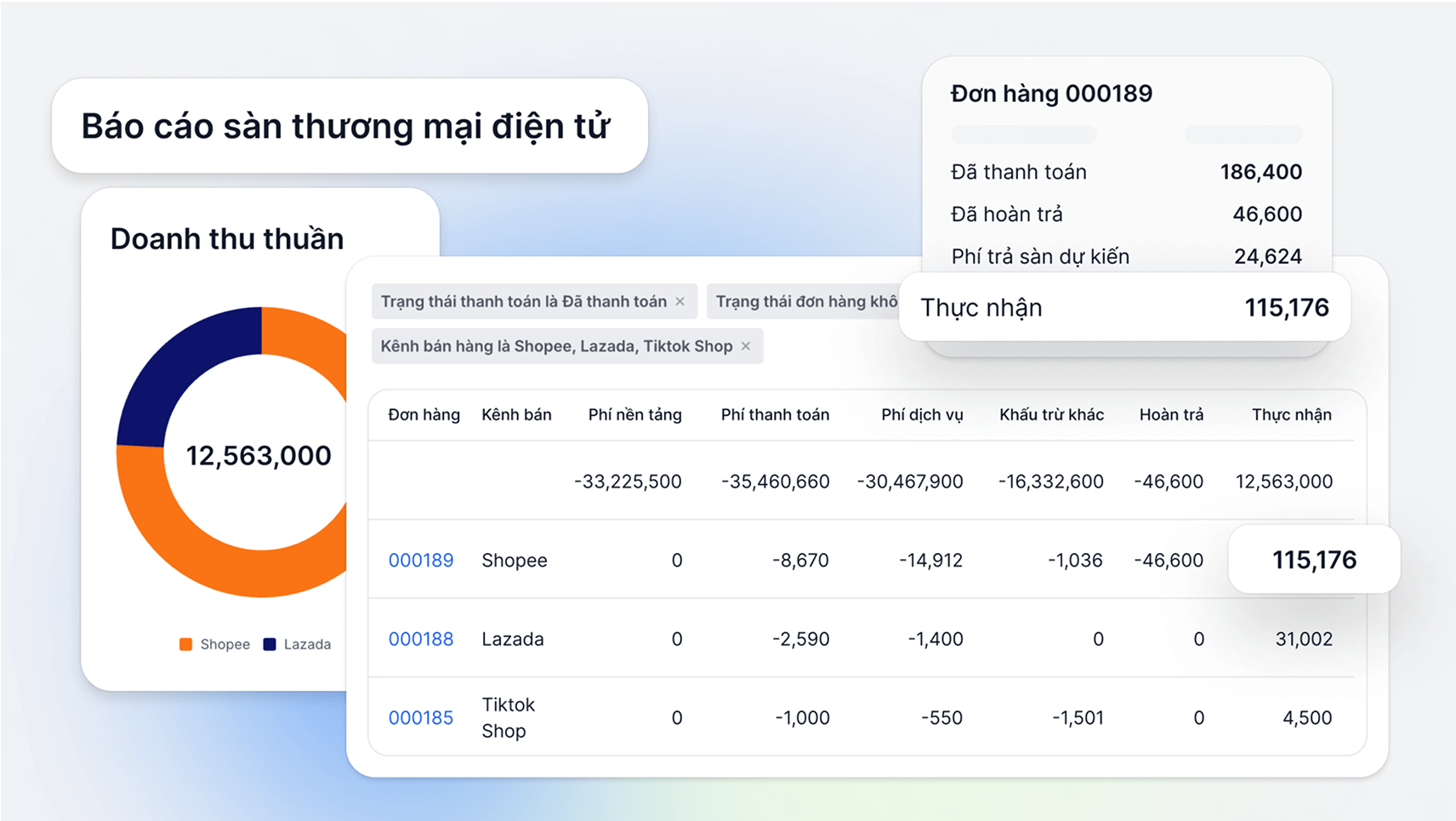 Website All-in-One - Giải pháp bán hàng đa kênh hiệu quả