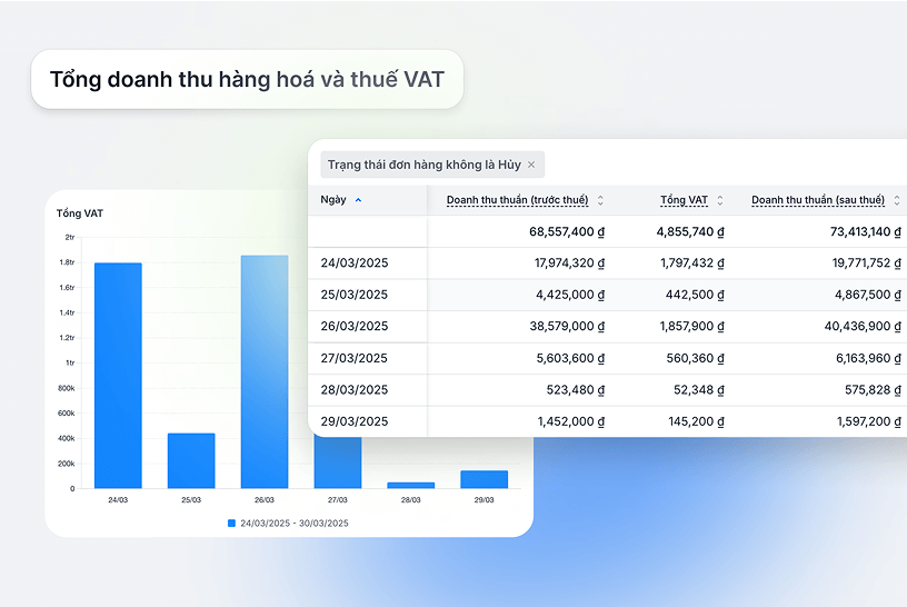 Website All-in-One - Giải pháp bán hàng đa kênh hiệu quả