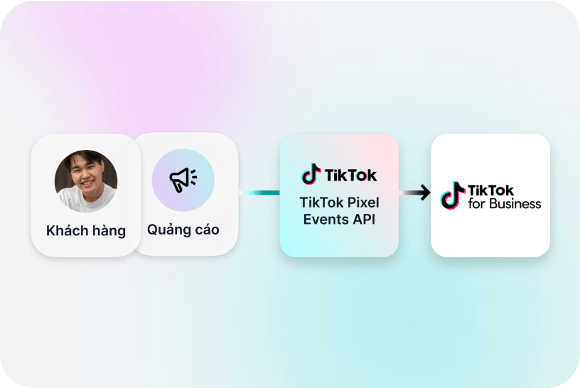 Website All-in-One - Giải pháp bán hàng đa kênh hiệu quả