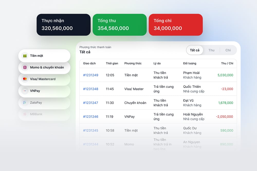 Website All-in-One - Giải pháp bán hàng đa kênh hiệu quả