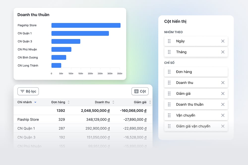 Website All-in-One - Giải pháp bán hàng đa kênh hiệu quả