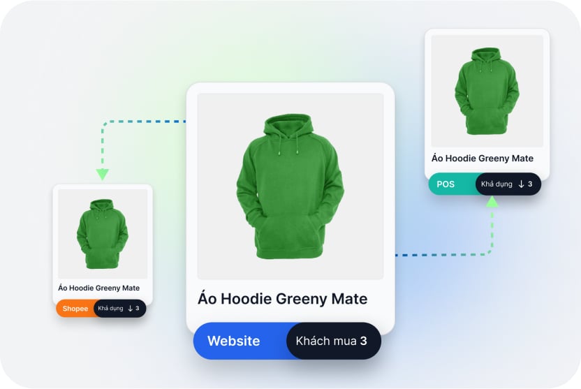 Website All-in-One - Giải pháp bán hàng đa kênh hiệu quả
