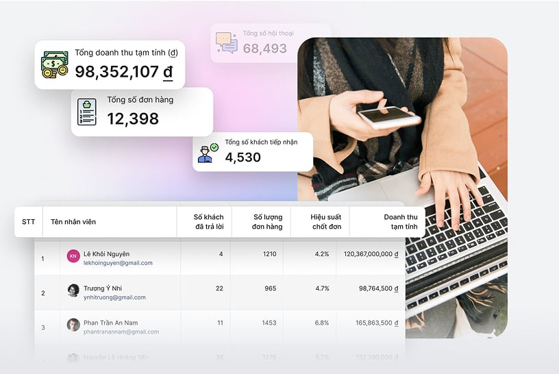 Website All-in-One - Giải pháp bán hàng đa kênh hiệu quả