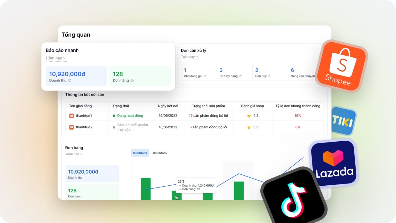 Website All-in-One - Giải pháp bán hàng đa kênh hiệu quả
