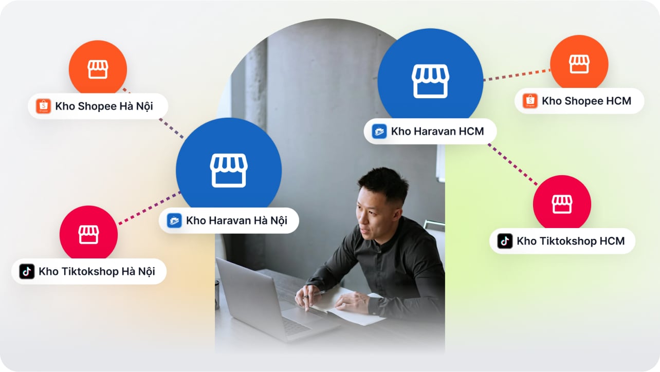 Website All-in-One - Giải pháp bán hàng đa kênh hiệu quả