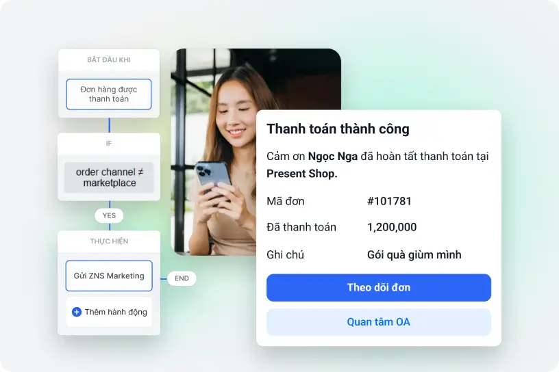 Website All-in-One - Giải pháp bán hàng đa kênh hiệu quả