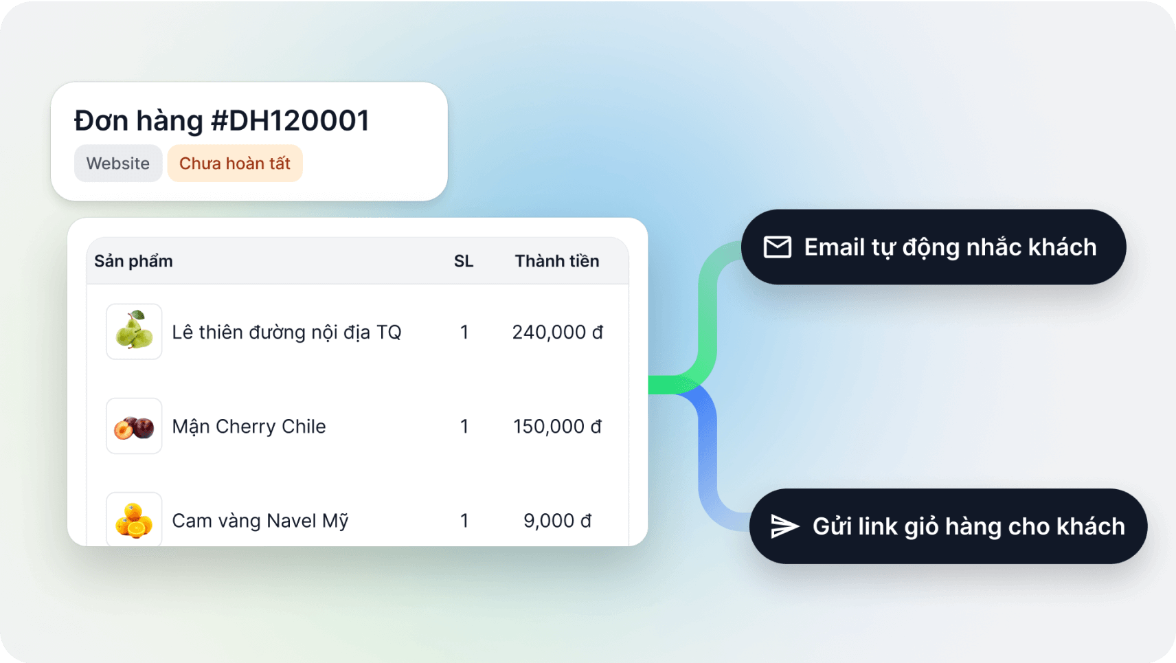 Website All-in-One - Giải pháp bán hàng đa kênh hiệu quả