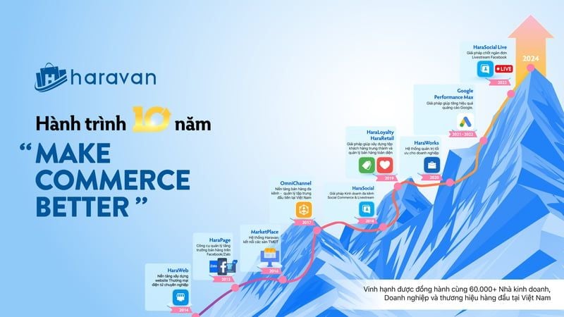 Website và hành trình 10 năm “Make Commerce Better”