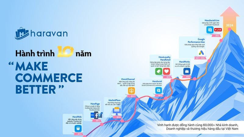 Website và hành trình 10 năm 