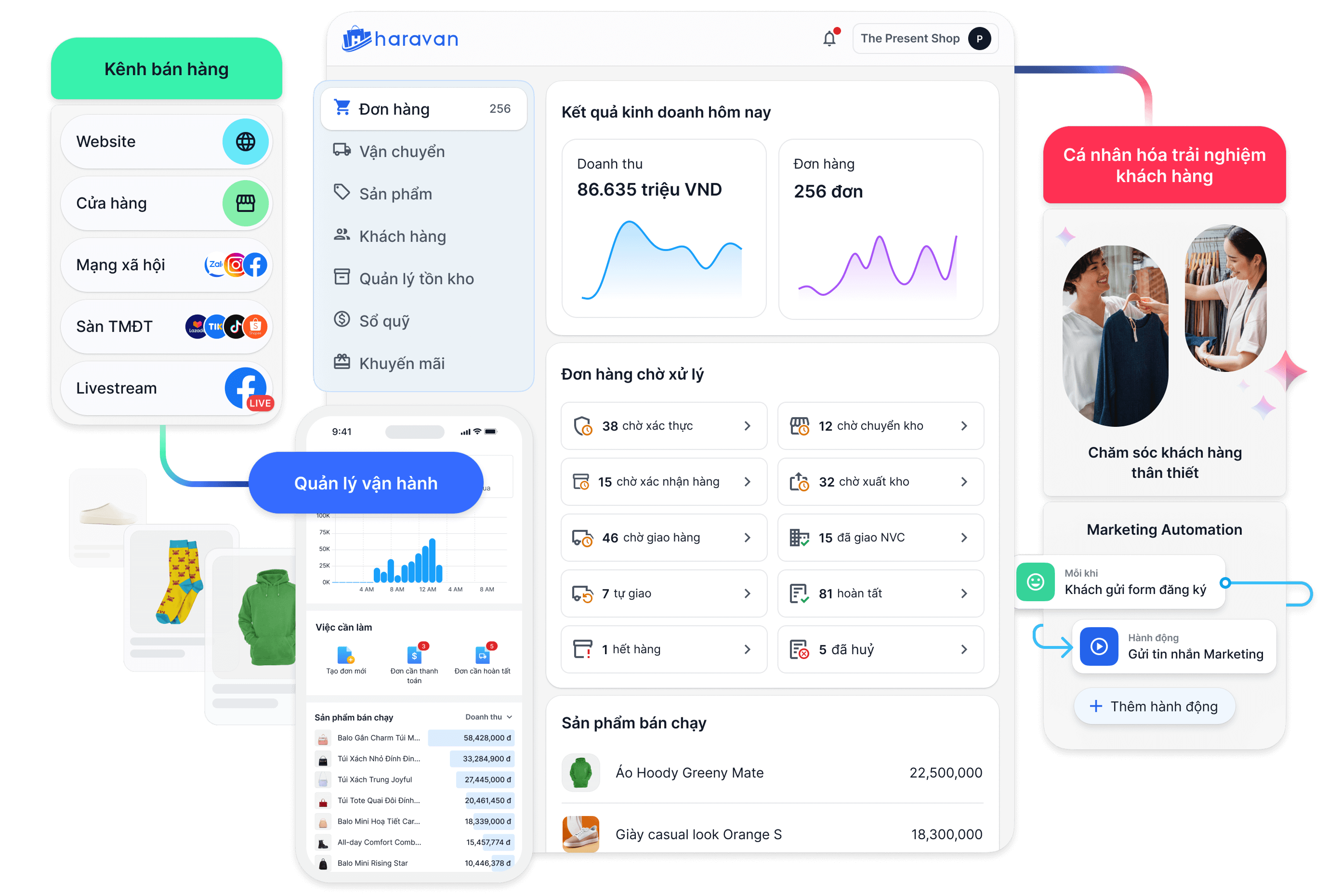 Website All-in-One - Giải pháp bán hàng đa kênh hiệu quả