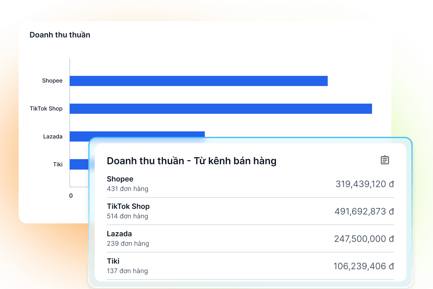 Phần mềm quản lý bán hàng đa kênh trên sàn TMĐT - Website.