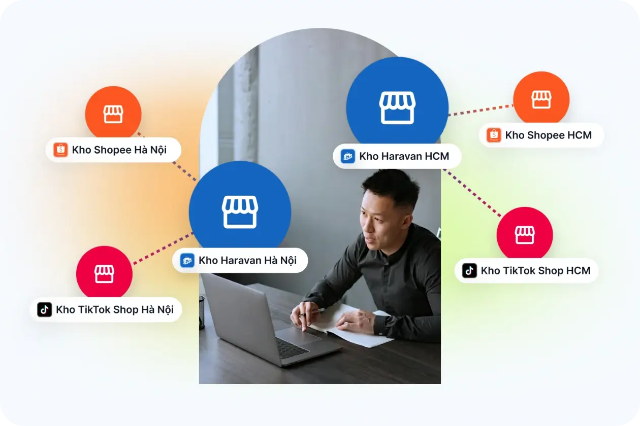 Phần mềm quản lý bán hàng đa kênh trên sàn TMĐT - Website.