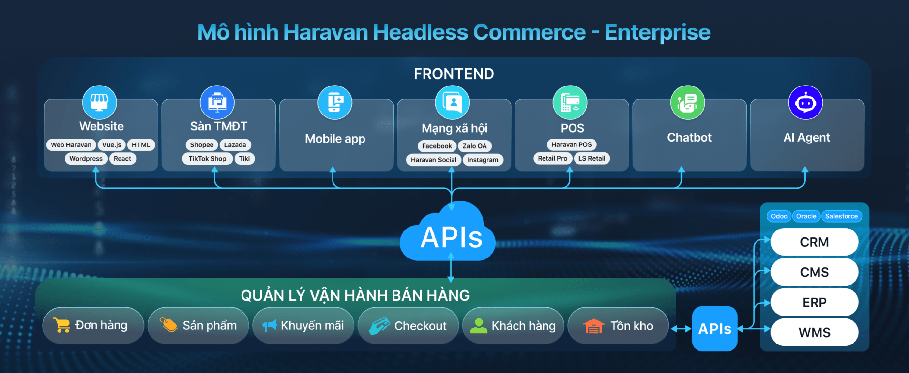 Website Enterprise