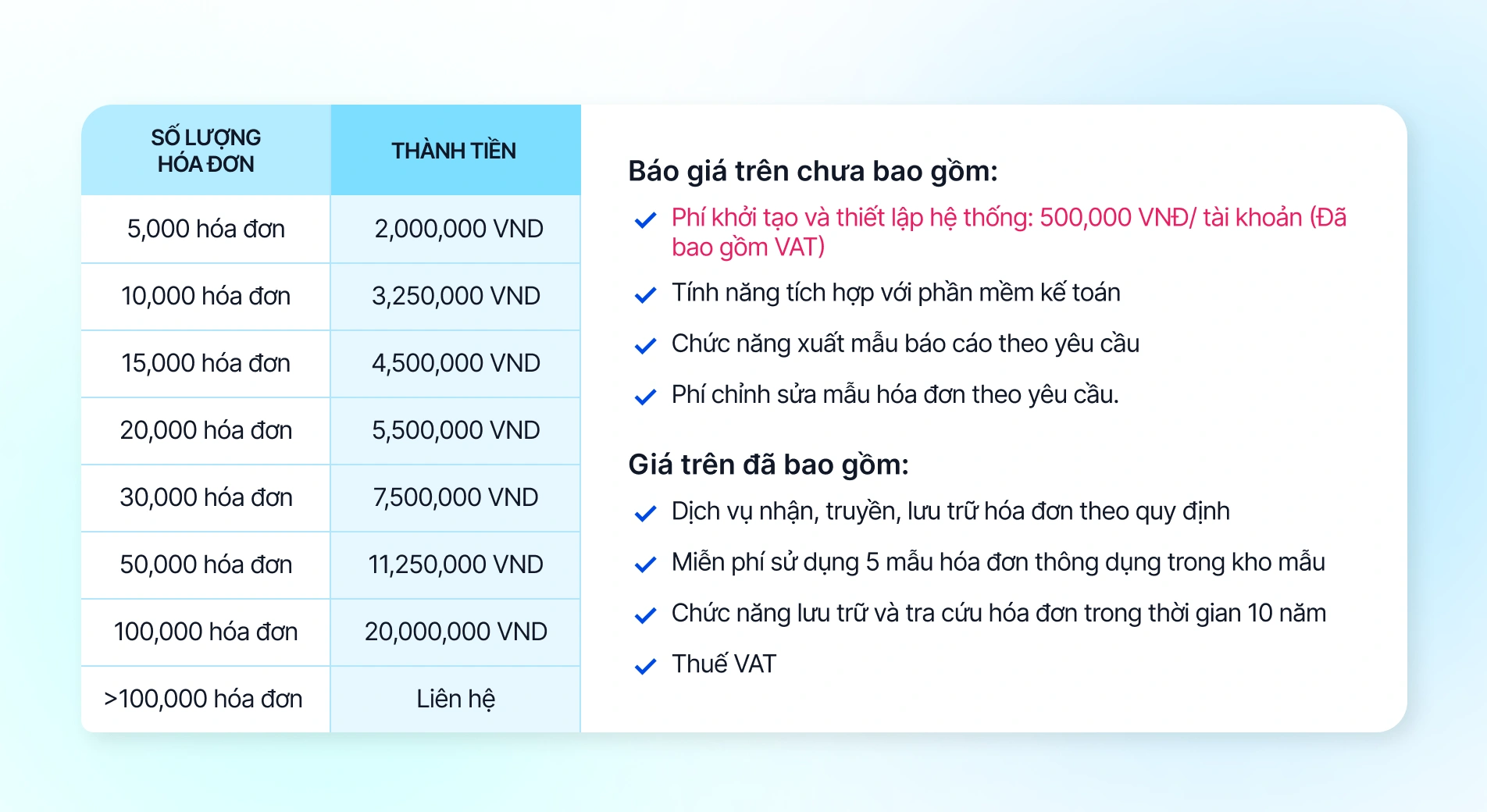 Website Invoice - giải pháp xuất hóa đơn điện tử đa kênh tự động.