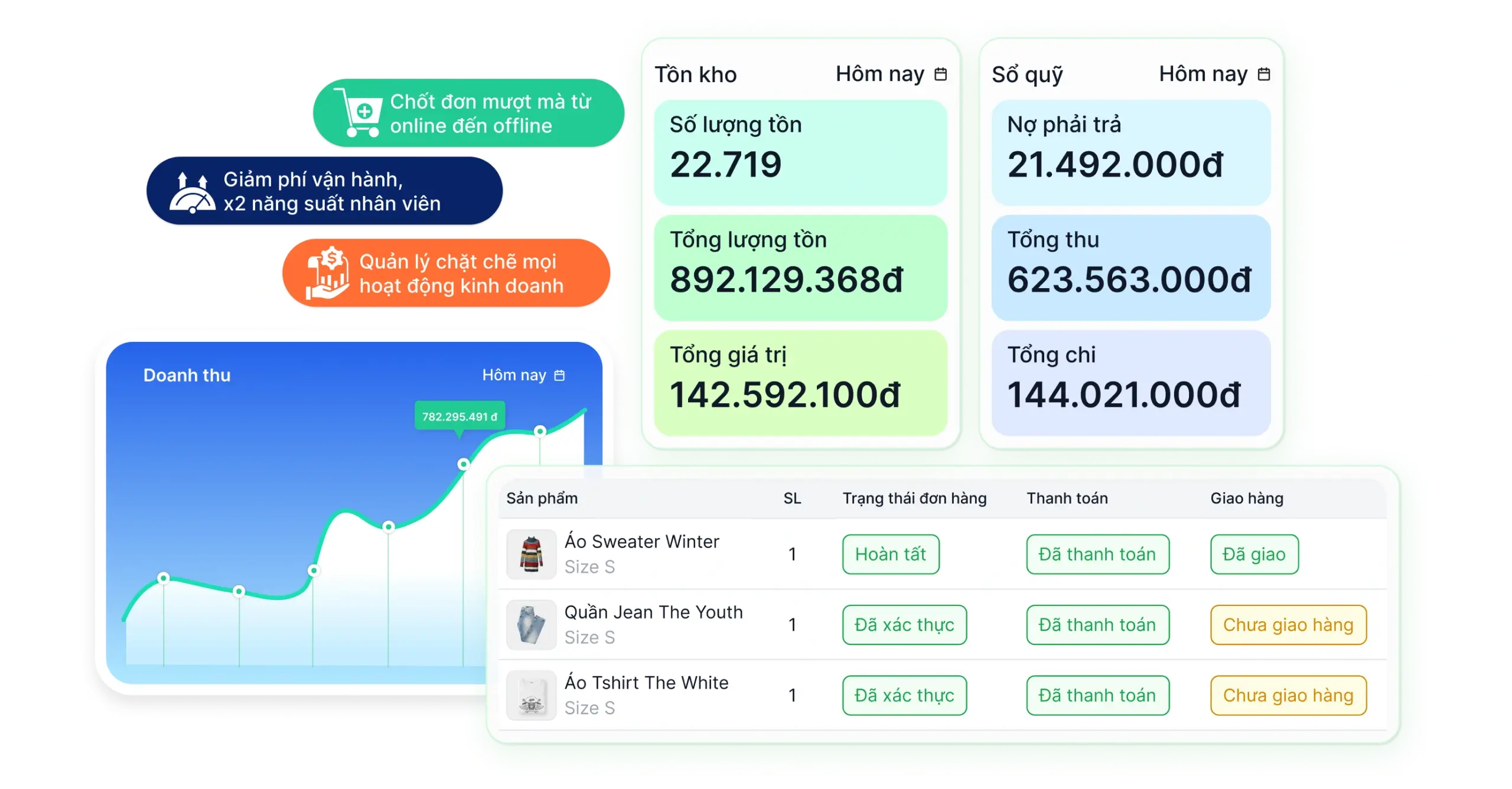 Phần Mềm Quản Lý Bán Hàng Đa Kênh Website