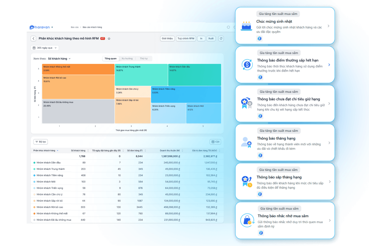 Phần Mềm Quản Lý Bán Hàng Đa Kênh Website