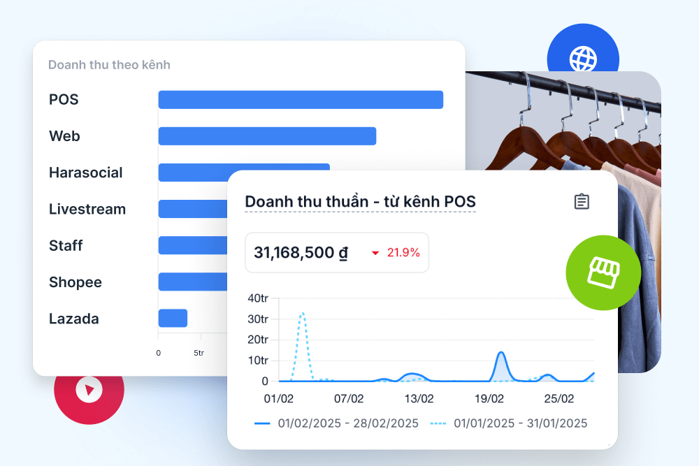 Phần Mềm Quản Lý Bán Hàng Đa Kênh Website