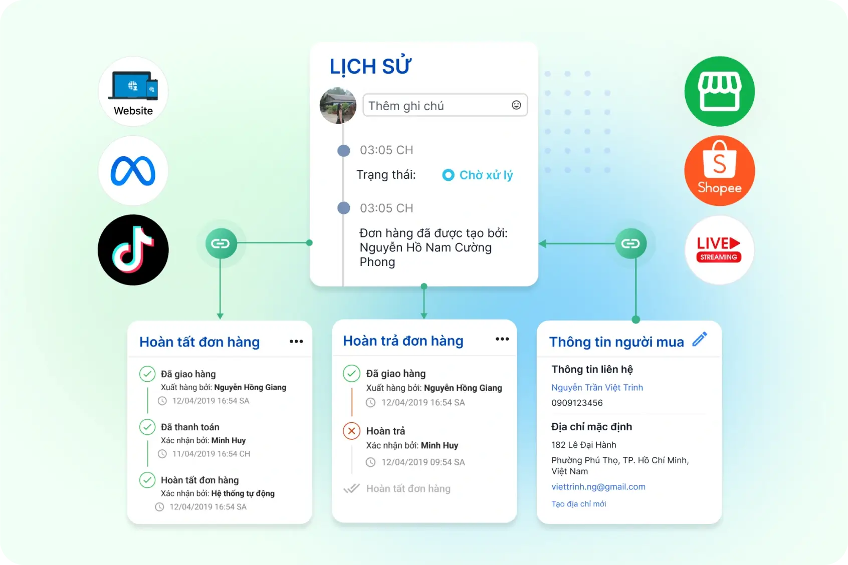 Phần mềm quản lý đơn hàng đa kênh hiệu quả Website