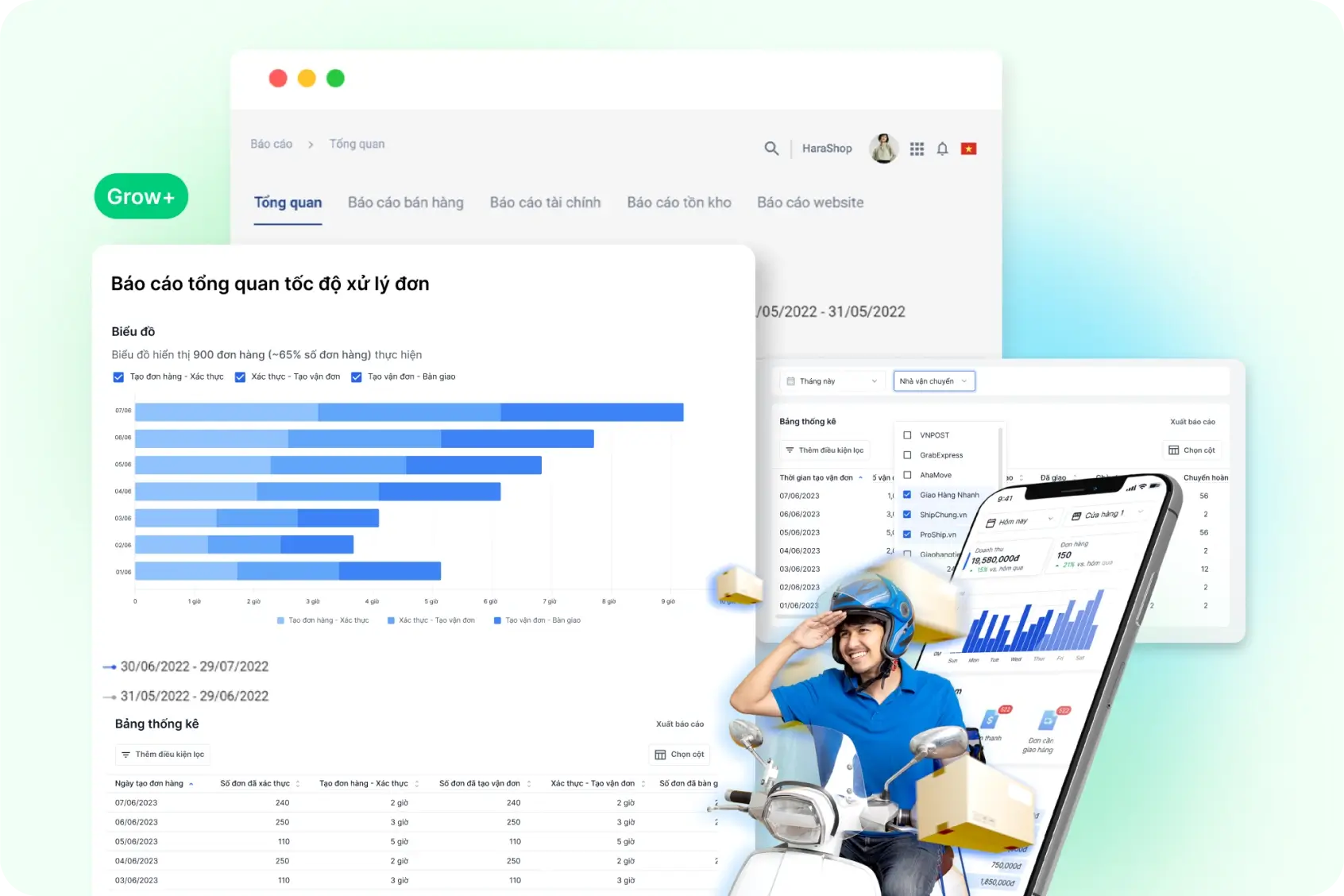 Phần mềm quản lý đơn hàng đa kênh hiệu quả Website