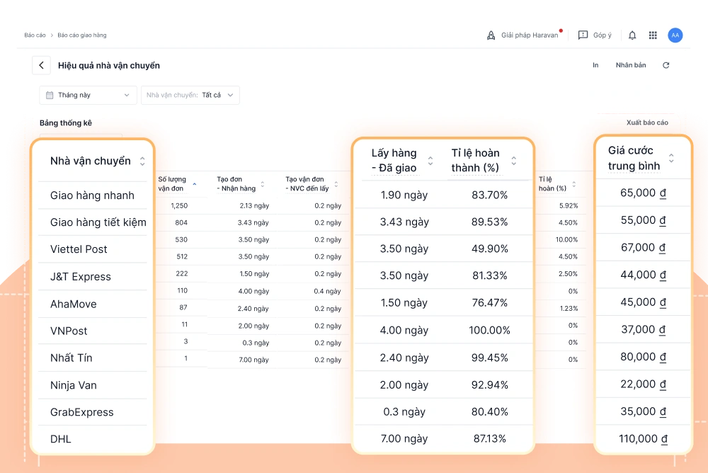 Phần mềm quản lý đơn hàng đa kênh hiệu quả Website