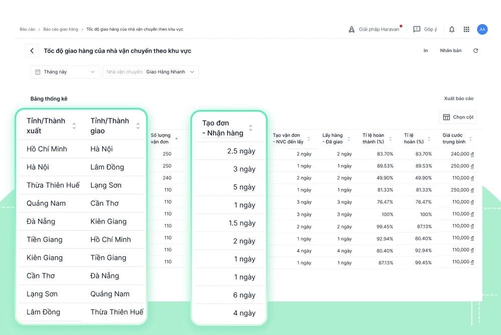 Phần mềm quản lý đơn hàng đa kênh hiệu quả Website
