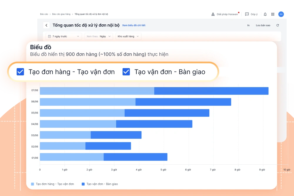 Phần mềm quản lý đơn hàng đa kênh hiệu quả Website