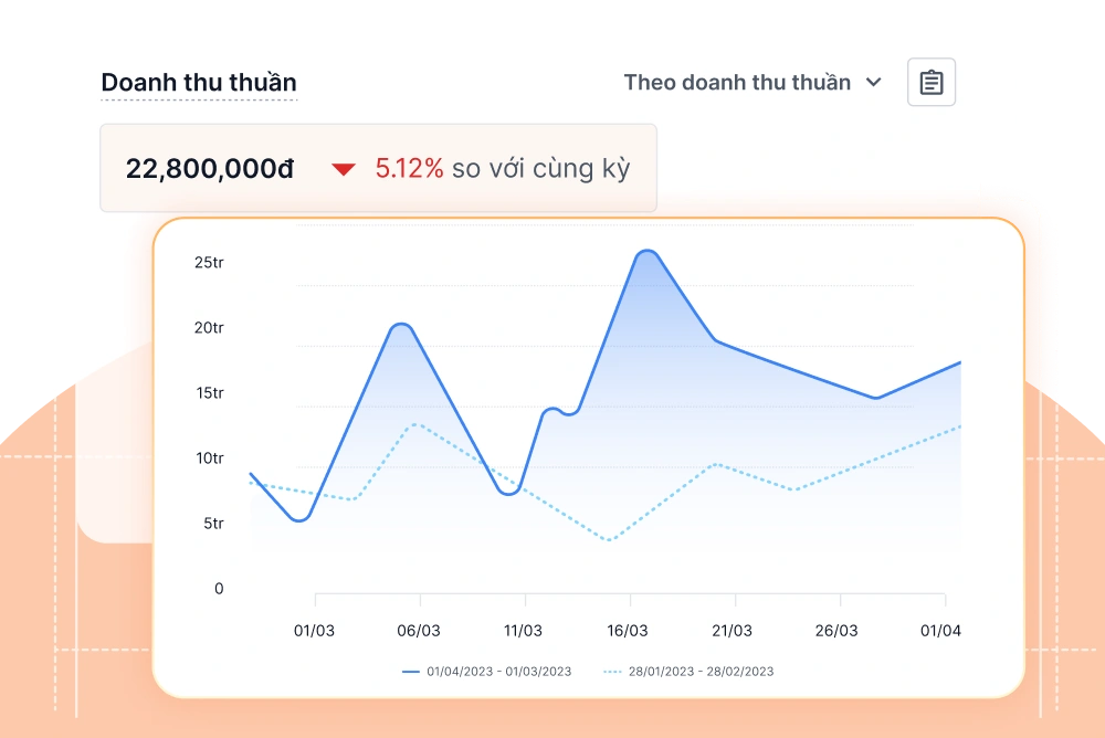 Phần mềm quản lý đơn hàng đa kênh hiệu quả Website