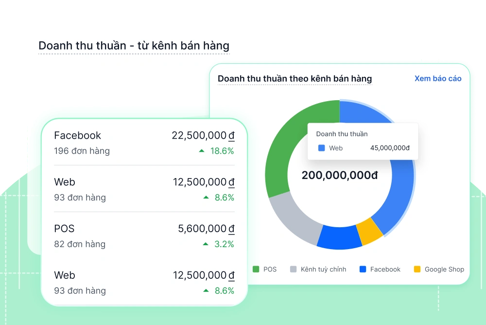 Phần mềm quản lý đơn hàng đa kênh hiệu quả Website