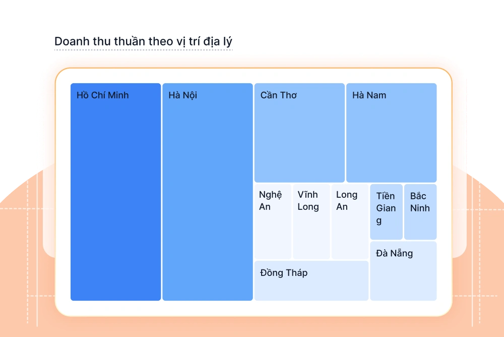 Phần mềm quản lý đơn hàng đa kênh hiệu quả Website