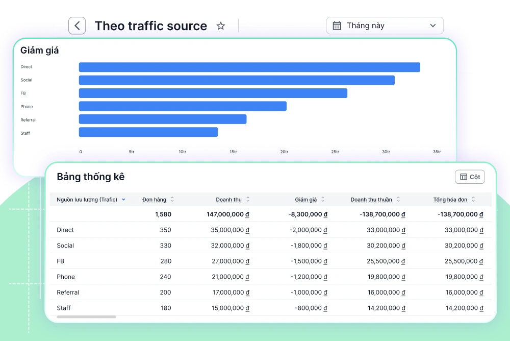 Phần mềm quản lý đơn hàng đa kênh hiệu quả Website