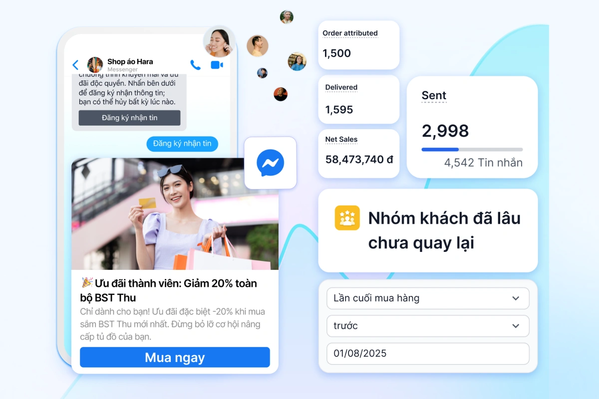 Meta Marketing Messages