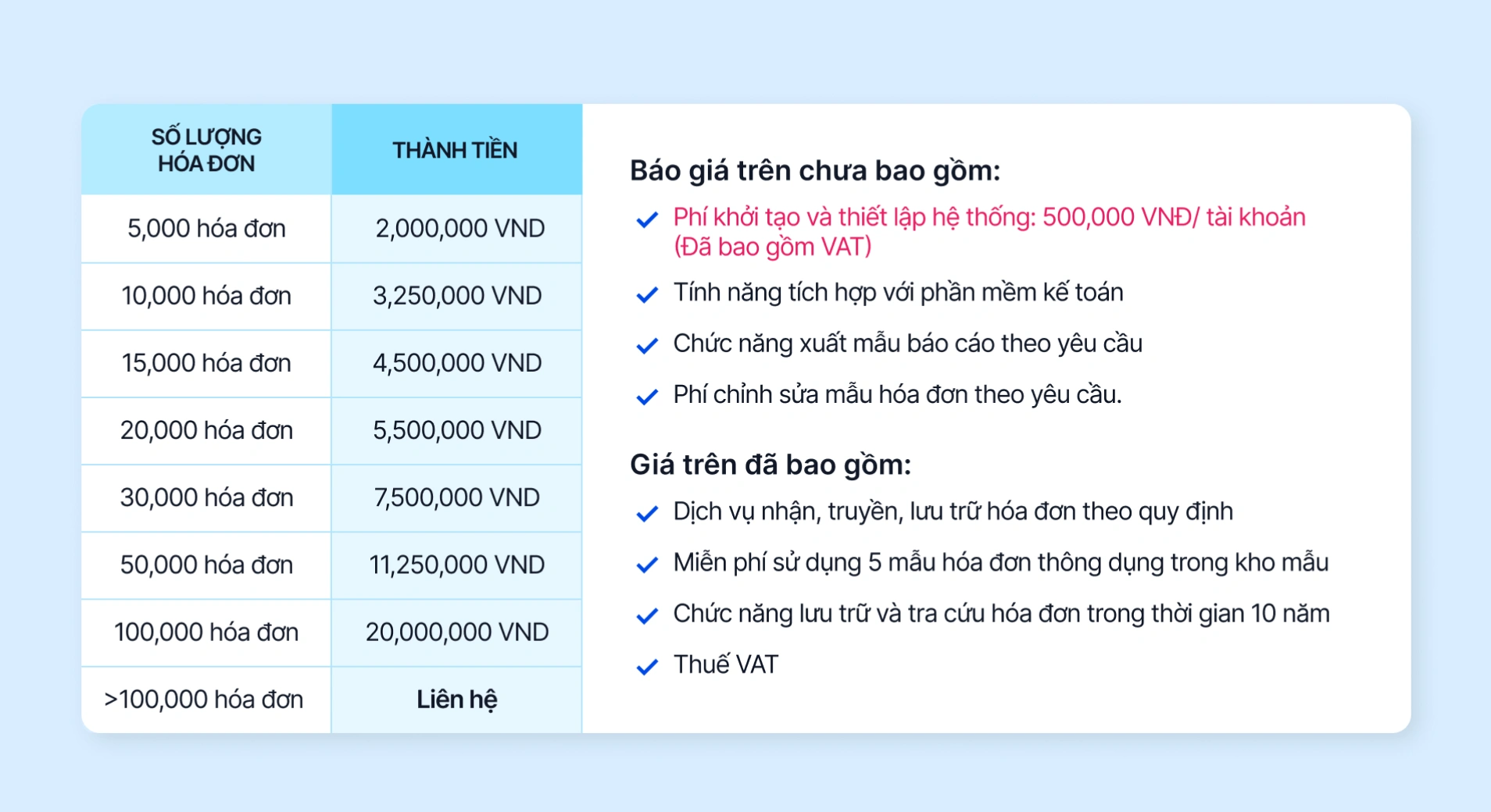 Website Invoice - giải pháp xuất hóa đơn điện tử đa kênh tự động.
