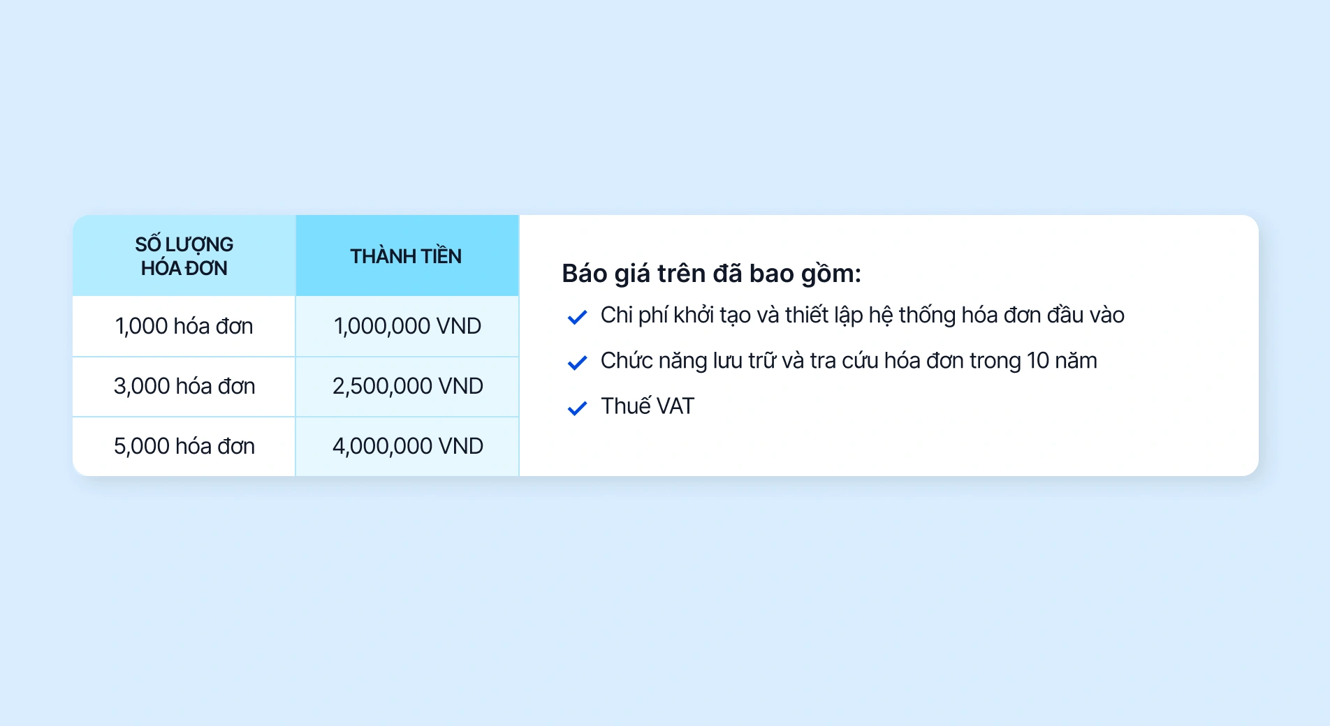 Website Invoice - giải pháp xuất hóa đơn điện tử đa kênh tự động.