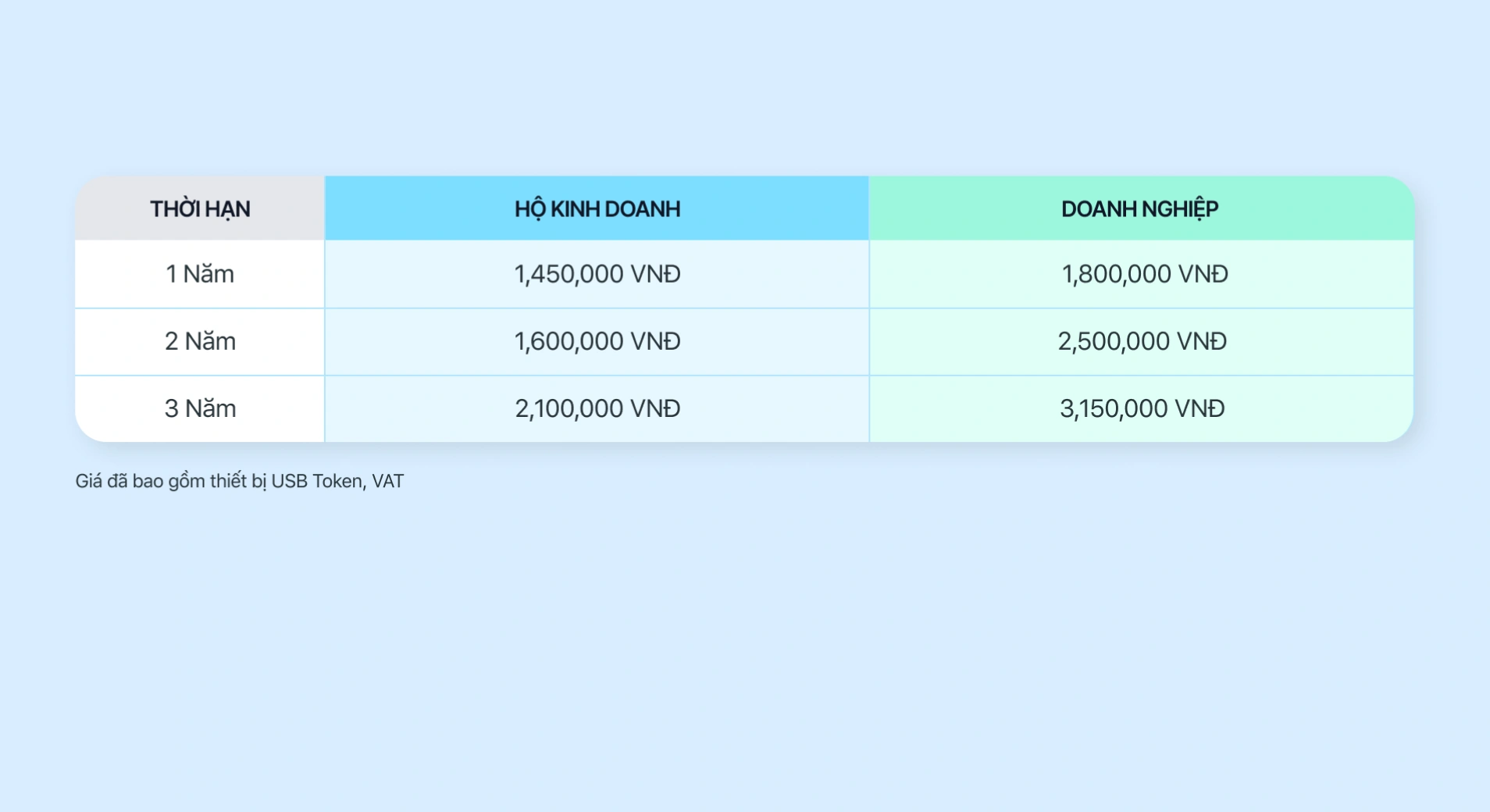 Website Invoice - giải pháp xuất hóa đơn điện tử đa kênh tự động.