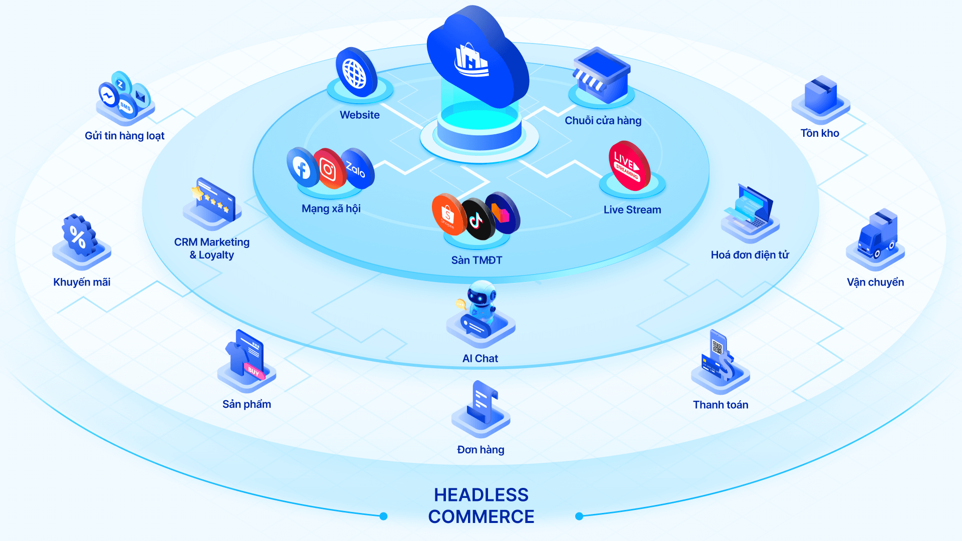 Website - Giải pháp bán hàng đa kênh