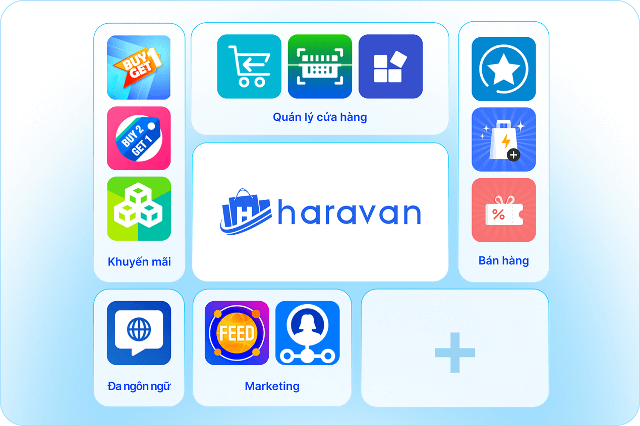 Website - Bán hàng dễ dàng trên website đa kênh.