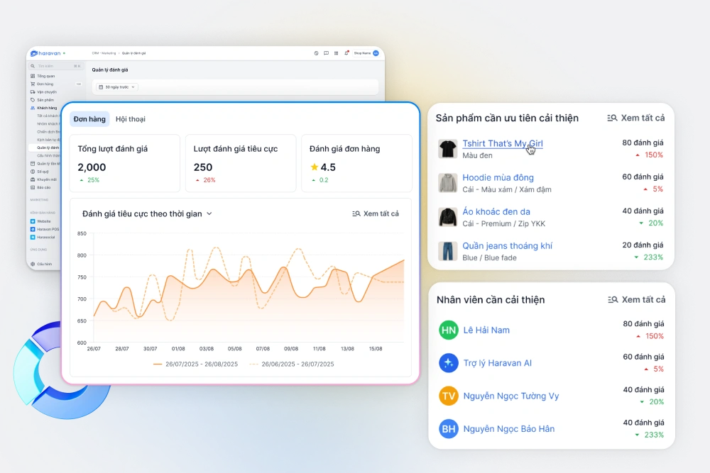 Website - Giải pháp bán hàng đa kênh