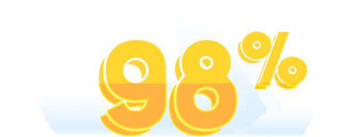 98% Tỉ lệ giao hàng thành công